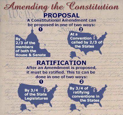 how do you amend the U.S. constitution to end birthright citizenship?